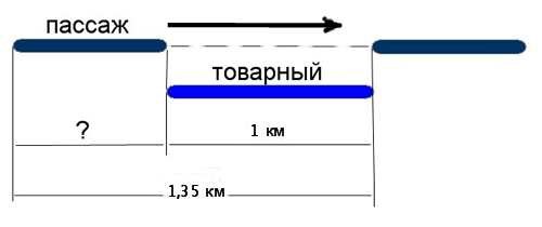 Как Найти Длину Поезда Зная Скорость Пешехода и Поезда • Как узнать род вагона