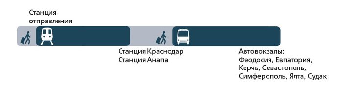 Билеты на Поезд до Феодосии из Челябинска